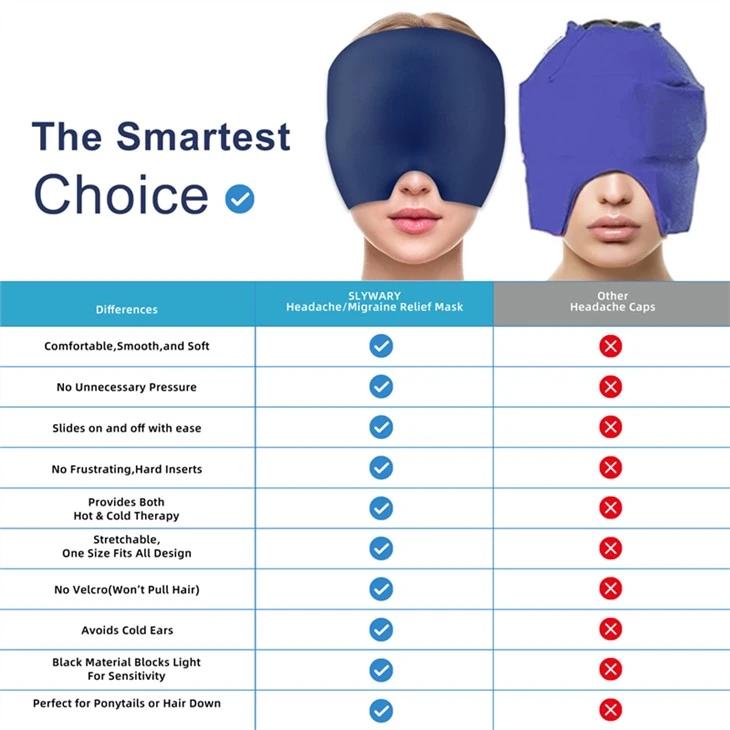 Gel Ice Headache And Migraine Relief Cap